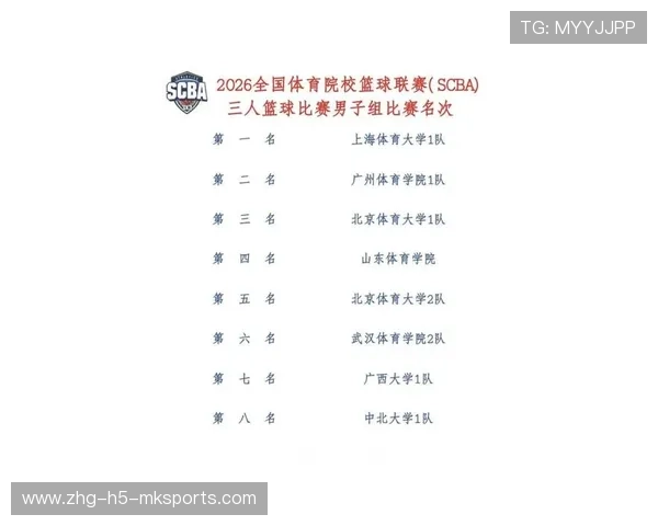 2026年篮球联赛青训营志愿者管理系统新增赛季总结与反馈导出,scba全国体育院校篮球联赛志愿者 2026年篮球联赛青训营志愿者管理系统新增赛季总结与反馈导出,scba全国体育院校篮球联赛志愿者