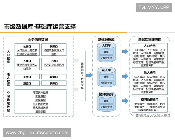 体育大数据中心与多家单项协会实现数据打通与共享